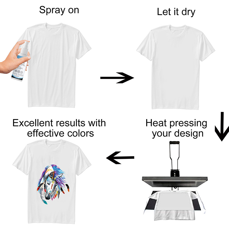 Spray do sublimacji 100 ml, od – Direct To Garment Ink recenzja i cena